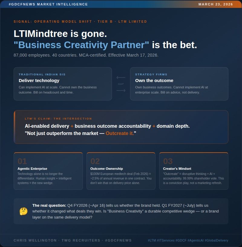 LTI is Dead