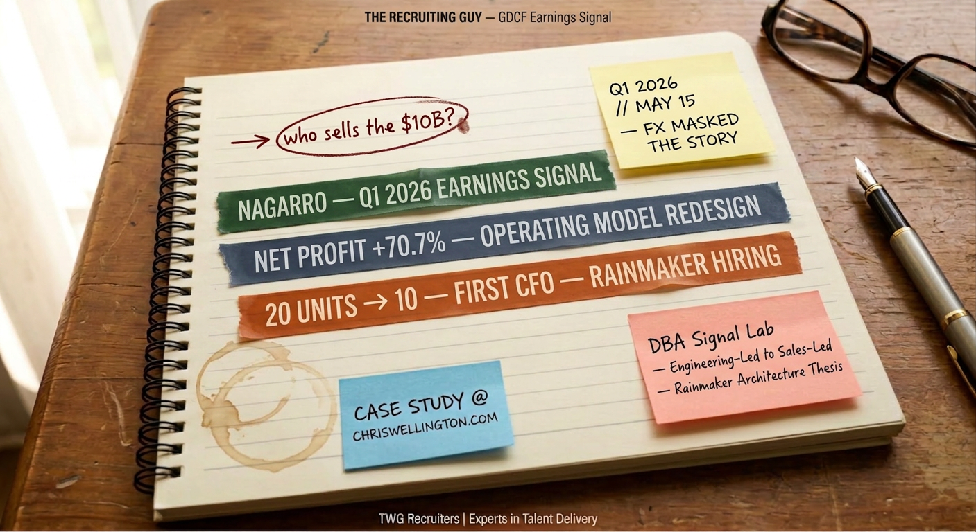 Nagarro Q1 2026 — the numbers are fine